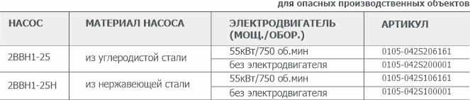 Информация для заказа водокольцевого вакуумного насоса 2ВВН1-6М(Н) Информация для заказа водокольцевого вакуумного насоса 2ВВН1-6М(Н)