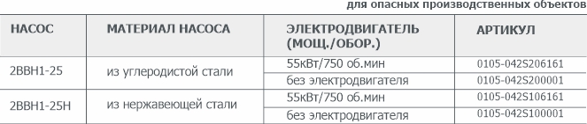 Информация для заказа водокольцевого вакуумного насоса 2ВВН1-6М(Н)