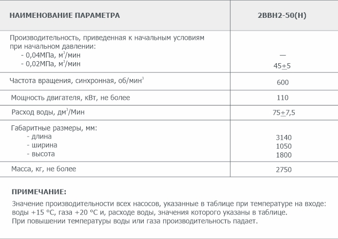 Основные параметры водокольцевого вакуумного насоса 2ВВН2-50(Н)