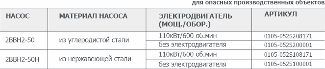 Информация для заказа водокольцевого вакуумного насоса 2ВВН1-25(Н)