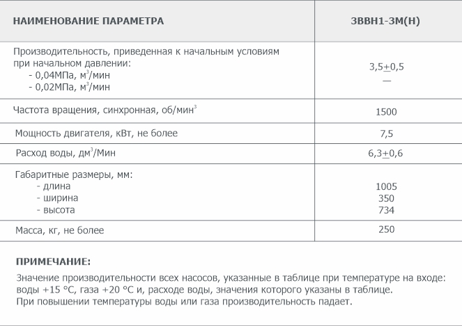 Основные параметры водокольцевого вакуумного насоса 3ВВН1-3М(Н) Основные параметры водокольцевого вакуумного насоса 3ВВН1-3М(Н)