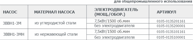 Информация для заказа водокольцевого вакуумного насоса 3ВВН1-3М(Н) Информация для заказа водокольцевых вакуумных насосов 3ВВН1-3М(Н)