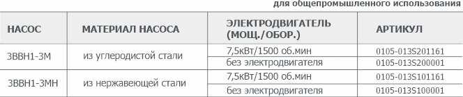 Информация для заказа водокольцевых вакуумных насосов 3ВВН1-3М(Н)