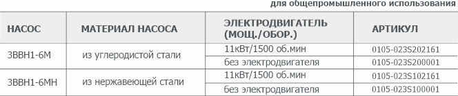 Информация для заказа водокольцевого вакуумного насоса 3ВВН1-6М(Н) Информация для заказа водокольцевого вакуумного насоса 3ВВН1-6М(Н)