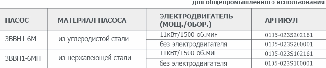 Информация для заказа водокольцевого вакуумного насоса 3ВВН1-6М(Н)