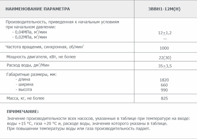 Основные параметры водокольцевого вакуумного насоса 2ВВН1-12М(Н) Основные параметры водокольцевого вакуумного насоса 2ВВН1-12М(Н)