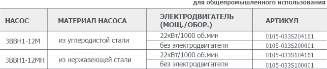 Информация для заказа водокольцевого вакуумного насоса 3ВВН1-12М(Н) Информация для заказа водокольцевого вакуумного насоса 3ВВН1-12М(Н)