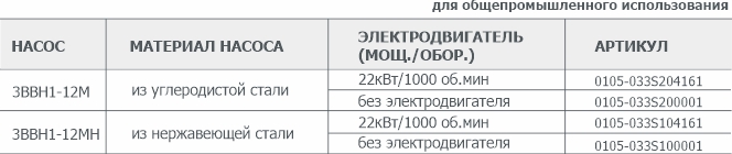 Информация для заказа водокольцевого вакуумного насоса 3ВВН1-12М(Н)