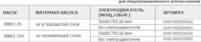 Информация для заказа водокольцевого вакуумного насоса 3ВВН1-25(Н) Информация для заказа водокольцевого вакуумного насоса 3ВВН1-25(Н)