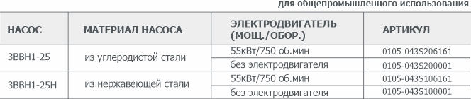 Информация для заказа водокольцевого вакуумного насоса 3ВВН1-25(Н)