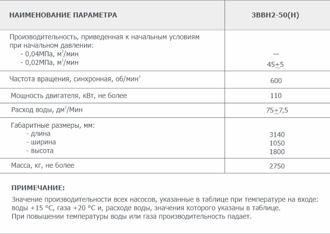Основные параметры водокольцевого вакуумного насоса 3ВВН2-50(Н) Основные параметры водокольцевого вакуумного насоса 3ВВН2-50(Н)
