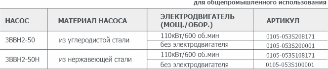 Информация для заказа водокольцевого вакуумного насоса 3ВВН1-50(Н) Информация для заказа водокольцевого вакуумного насоса 3ВВН1-50(Н)