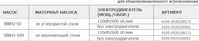 Информация для заказа водокольцевого вакуумного насоса 3ВВН1-50(Н)