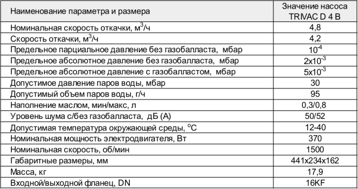 Основные характеристики насоса TRIVAC D 4 B