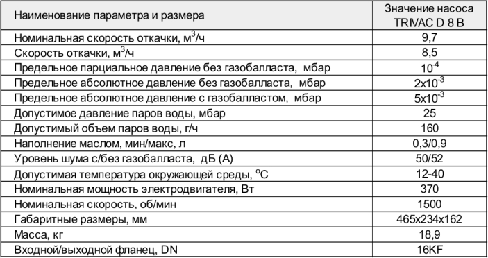 Основные параметры насоса TRIVAC D 4 B