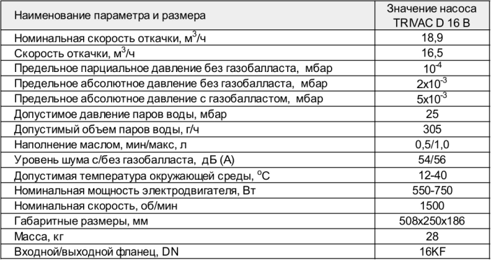 Основные параметры насоса TRIVAC D 16 B