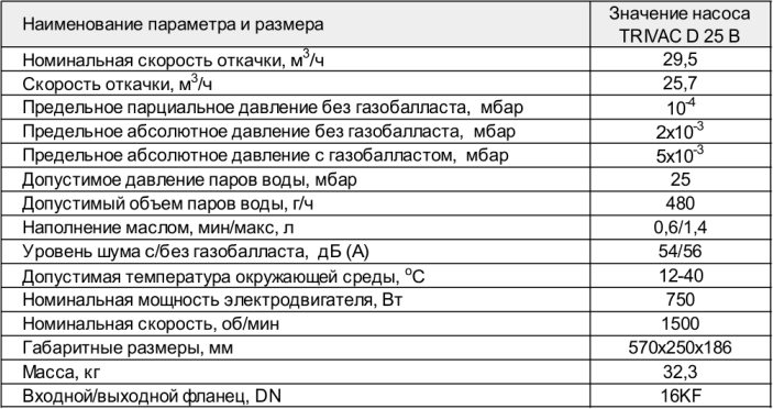 Основные параметры насоса TRIVAC D 25 B