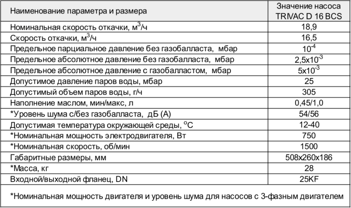 Основные параметры насоса TRIVAC D 16 BСS