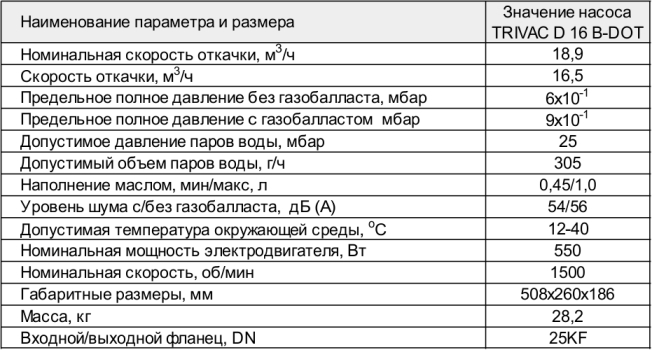 Основные параметры насоса TRIVAC D 16 B - DOT