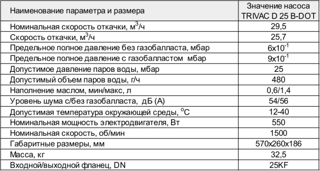 Основные параметры насоса TRIVAC D 25 B - DOT Основные параметры насоса TRIVAC D 25 B - DOT