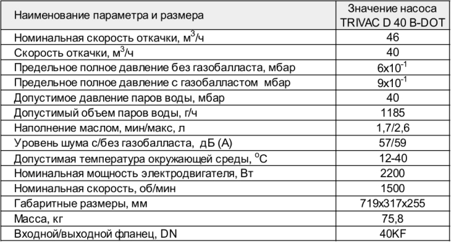 Основные параметры насоса TRIVAC D 40 B - DOT