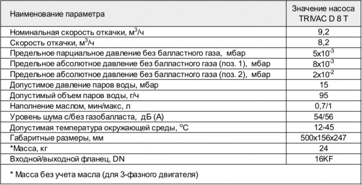 Основные параметры насоса TRIVAC D 8 T Основные параметры насоса TRIVAC D 8 T