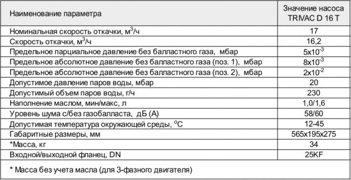 Основные параметры насоса TRIVAC D 16 T