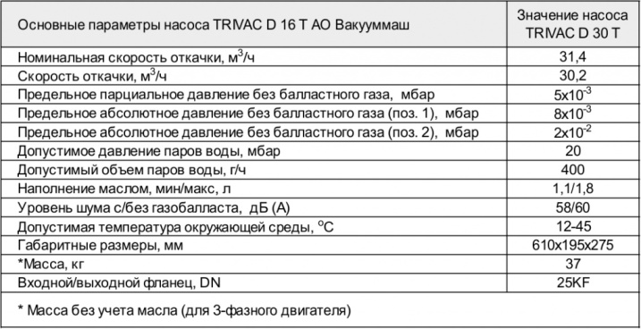 Основные параметры насоса TRIVAC D 30 T