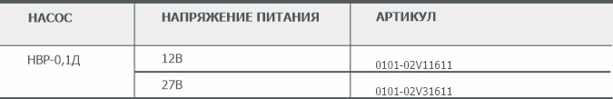 пластинчато-роторного вакуумного насоса НВР-0,1Д пластинчато-роторного вакуумного насоса НВР-0,1Д