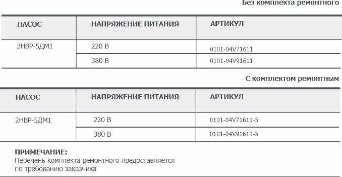 Информация для заказа пластинчато-роторного вакуумного насоса 2НВР-5ДМ1 Информация для заказа пластинчато-роторного вакуумного насоса 2НВР-5ДМ1