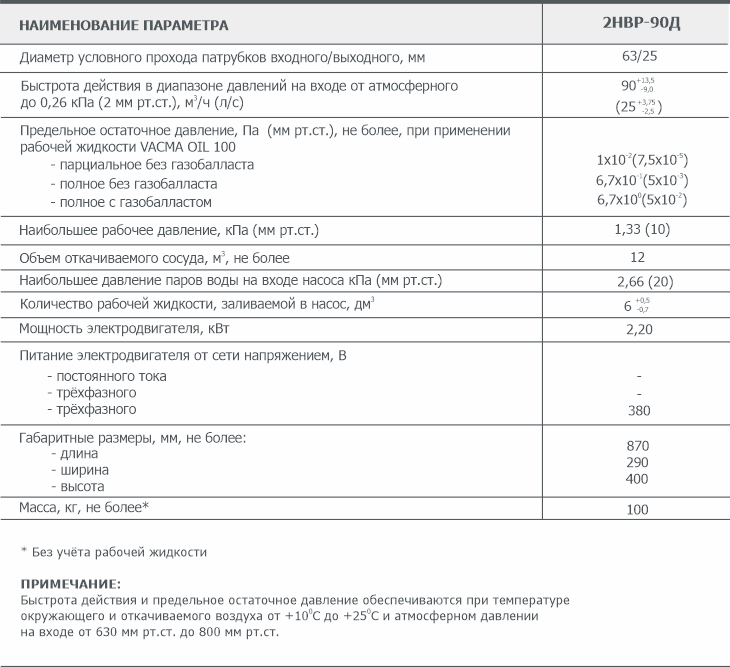 Основные параметры пластинчато-роторного вакуумного насоса 2НВР-90Д
