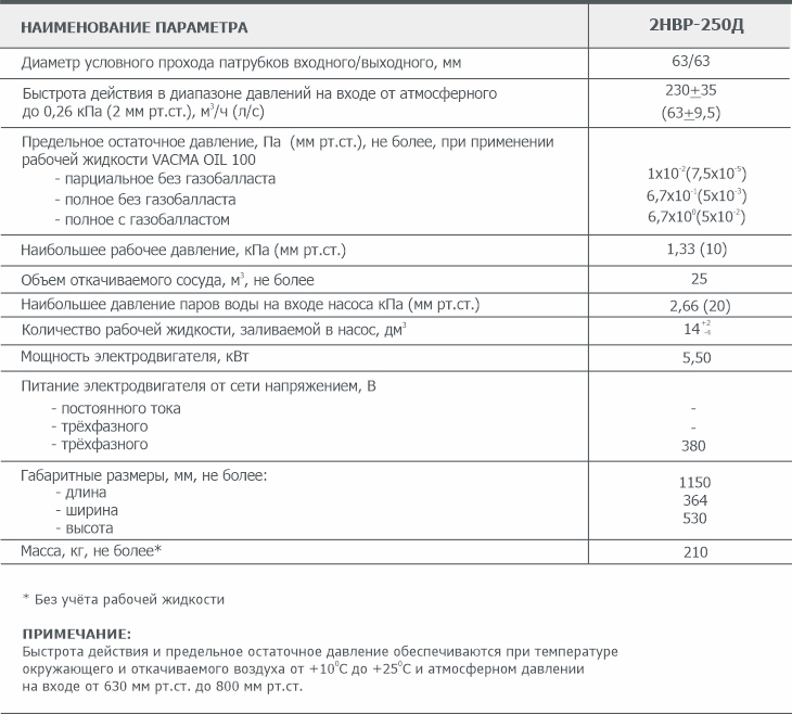 Основные параметры пластинчато-роторного вакуумного насоса 2НВР-250Д Основные параметры пластинчато-роторного вакуумного насоса 2НВР-250Д