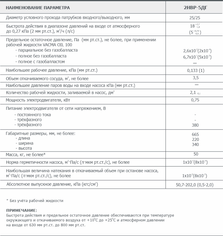 Информация для заказа пластинчато-роторного вакуумного насоса 2НВР-5ДГ