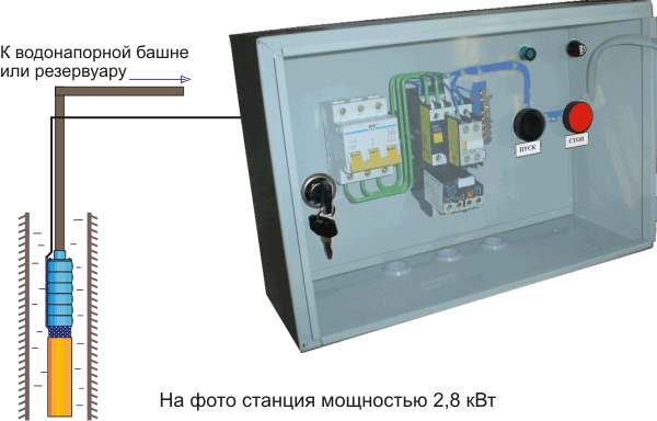«Высота-ПЗ» Пускозащитная модификация, без автоматического управления