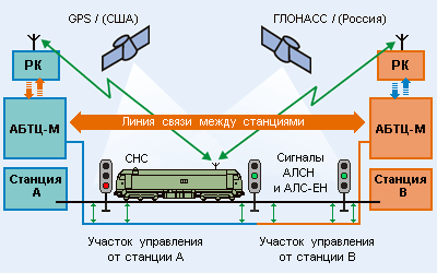 Перегон между станциями А и В